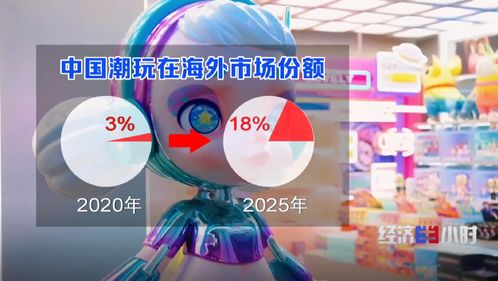 全球四分之一動(dòng)漫衍生品產(chǎn)自東莞 從“世界工廠(chǎng)”到“潮玩之都”的華麗轉(zhuǎn)身